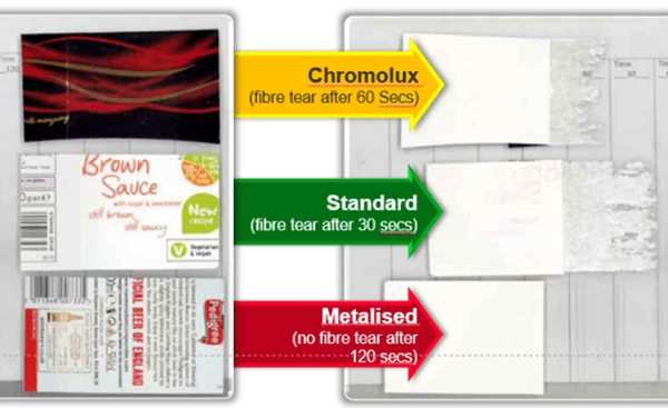 Winging Labels Adhesive Solutions for Label Paper Winging | Alphabond
