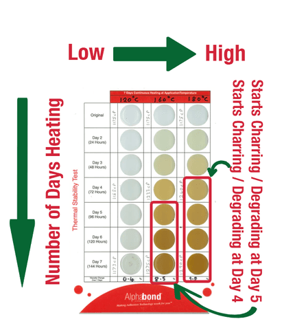 Alphabond | Industrial Hot Melt Adhesives