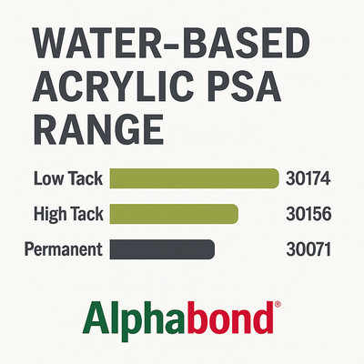 Switching to Water-Based Acrylic Adhesives – High-Performance, Low-Impact Solutions
