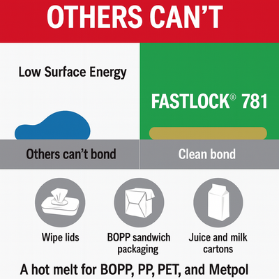 Introducing Fastlock® 781: The Hot Melt That Bonds Where Others Fail